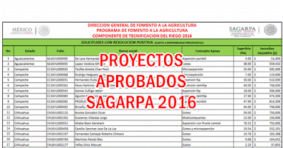 Proyectos aprobados SAGARPA